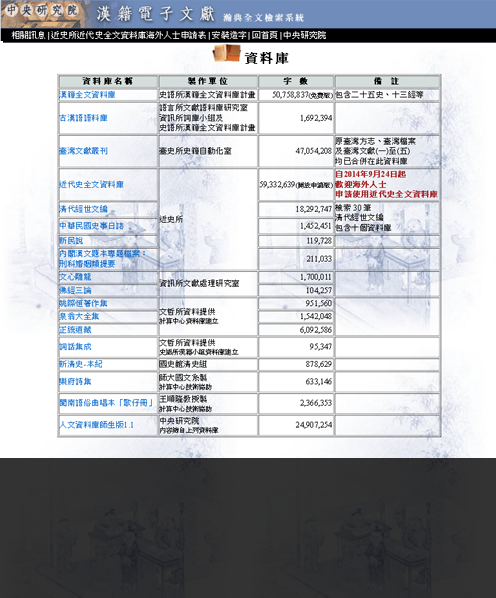 中央研究院漢籍電子文獻