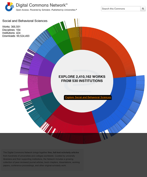 Digital Commons Network